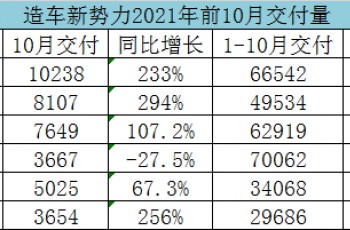 江淮
